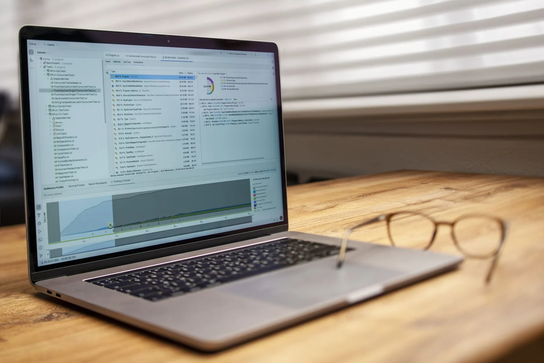 A developer building an embedded analytics dashboard inside a software product — Avaib