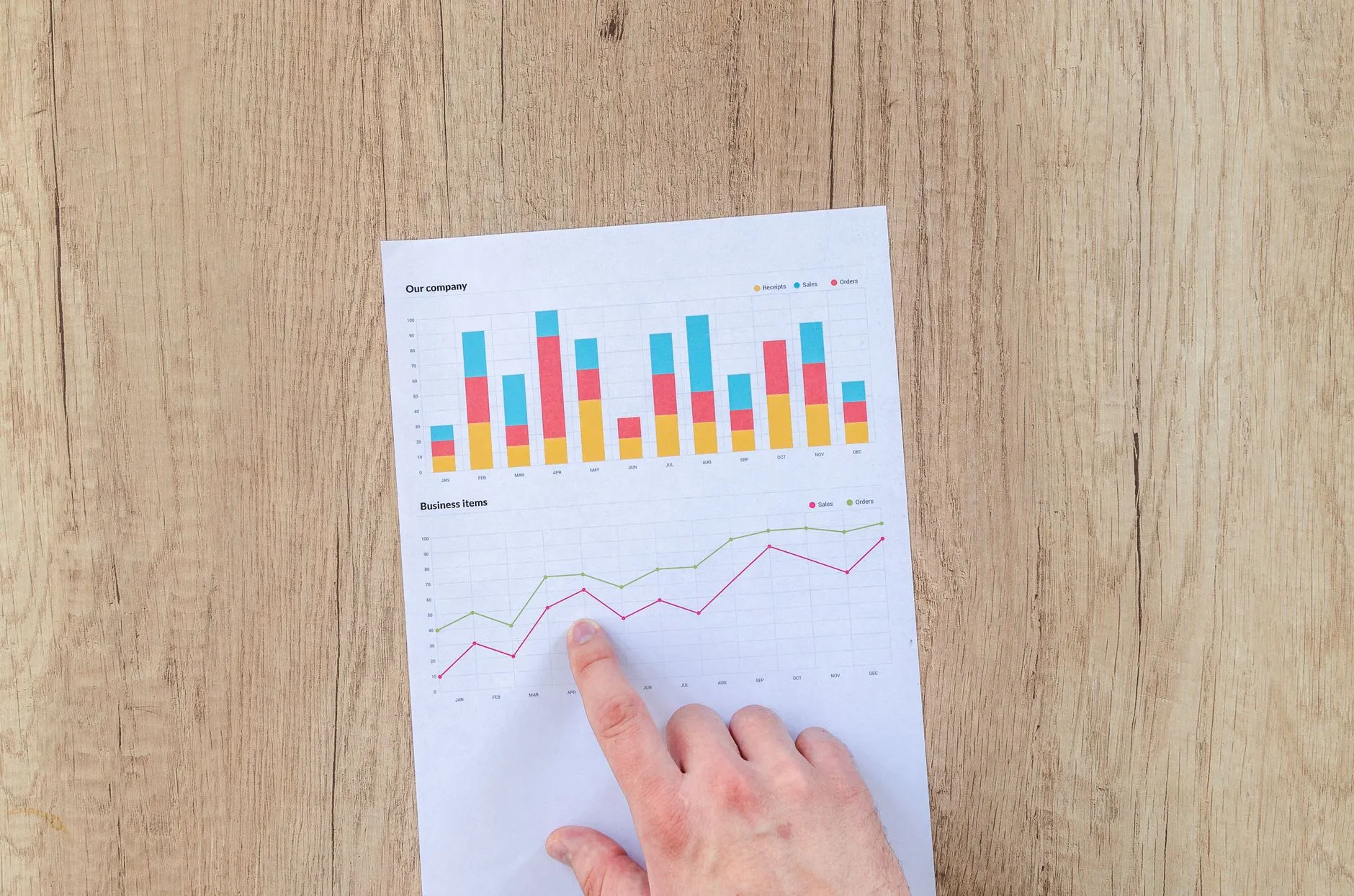 An analyst viewing business intelligence charts powered by a data warehouse — Avaib