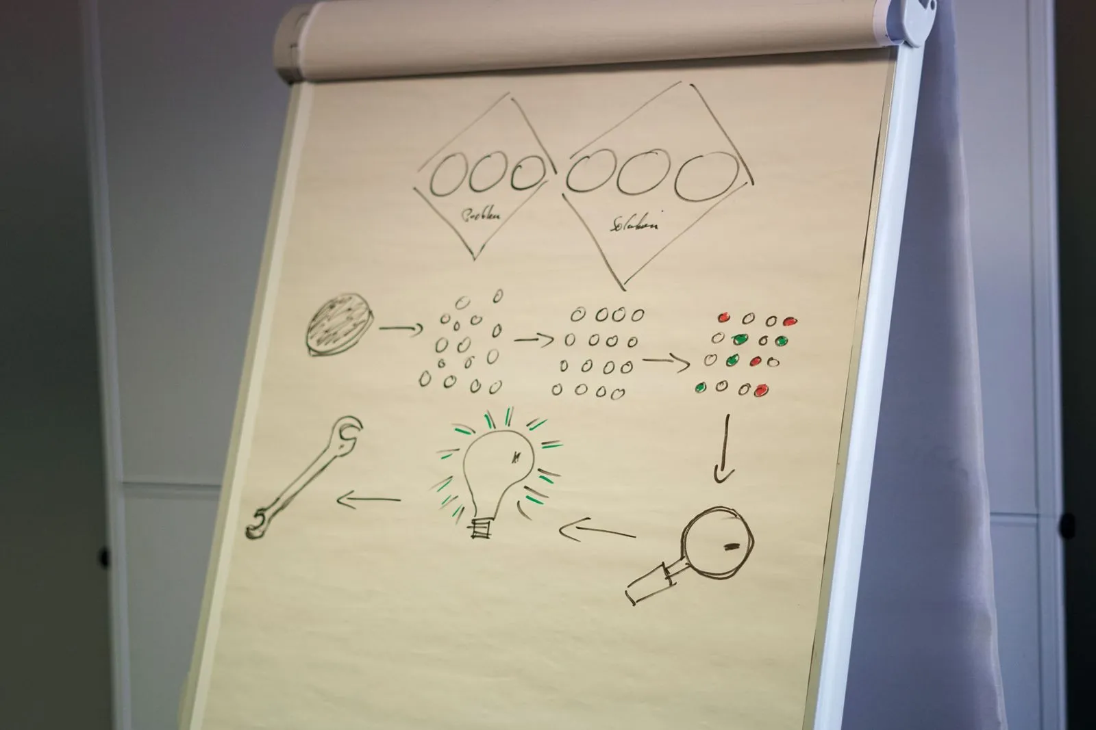 A team mapping out a business process on a whiteboard
