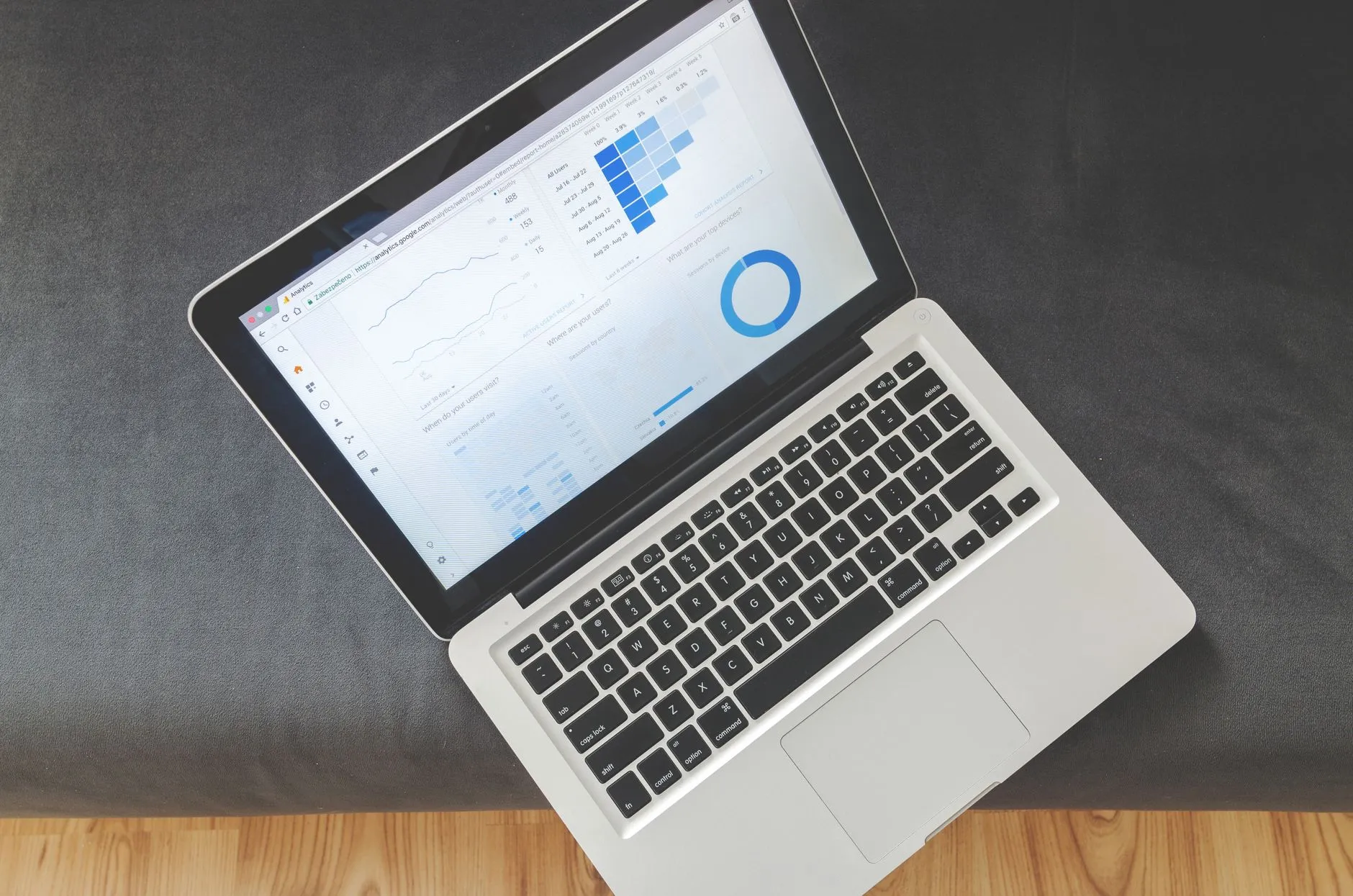 A sales dashboard with analytics charts open on a laptop — Avaib