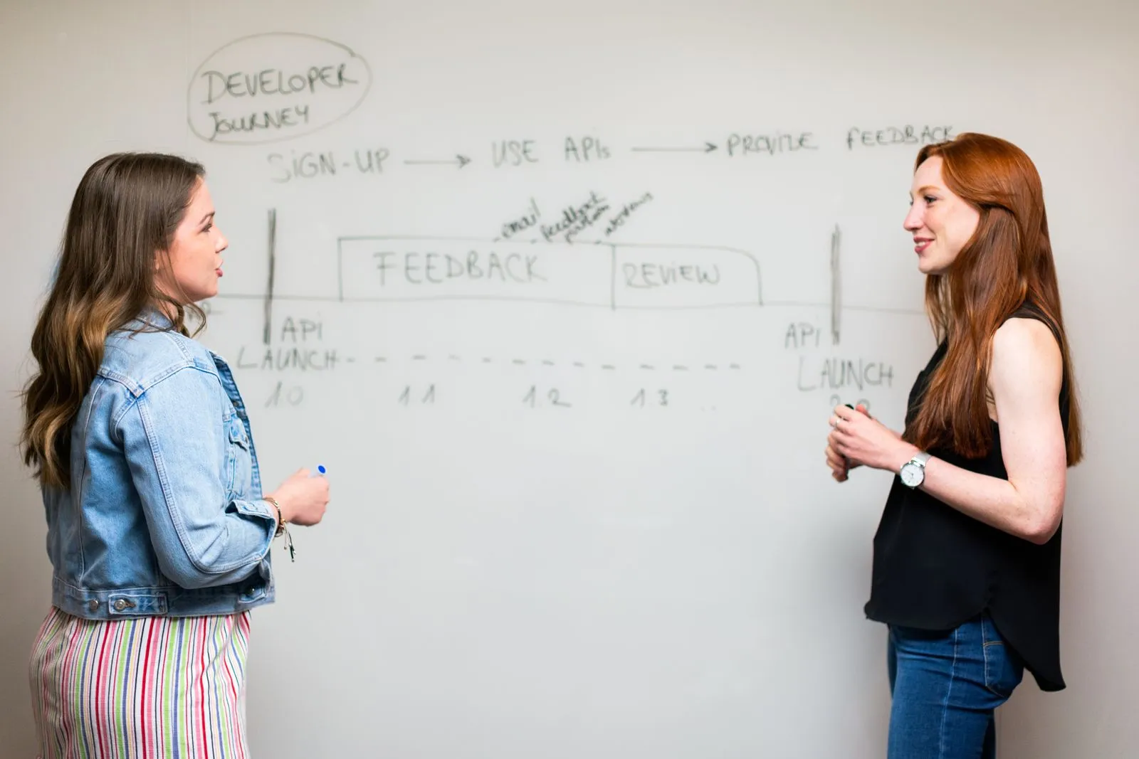Developers planning a custom software build at a whiteboard — Avaib