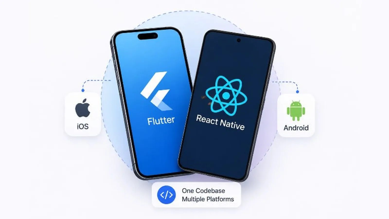 Flutter and React Native cross-platform apps running on iOS and Android from one codebase — Avaib